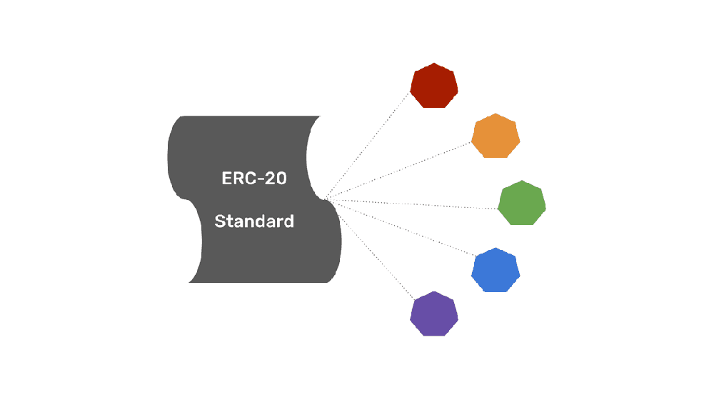 什么是ERC-20代币?