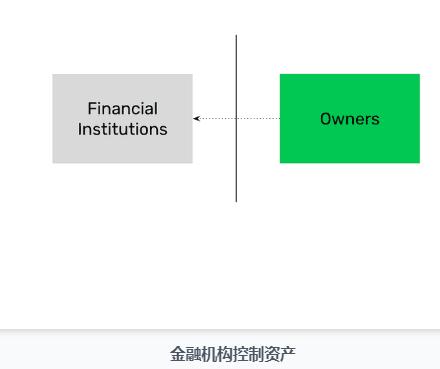 什么是托管钱包和非托管钱包？