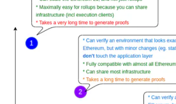 ConsenSys 领军，Linea 登场：突破 ZK Rollup 限制，实现 EVM 完全兼容