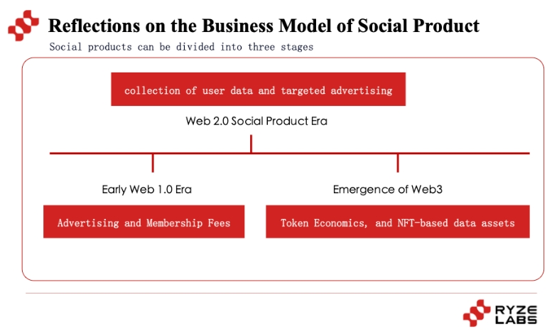 Web3 Social昙花一现还是成为下一个 Mass Adoption?