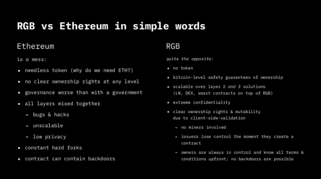 Bitcoin Layer2 RGB - Web3 协议解读