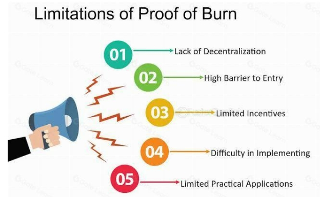 什么是燃烧证明（Proof-of-Burn）？