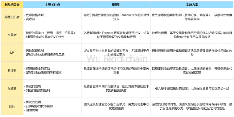 深入探索去中心化合约交易所及其代币经济学