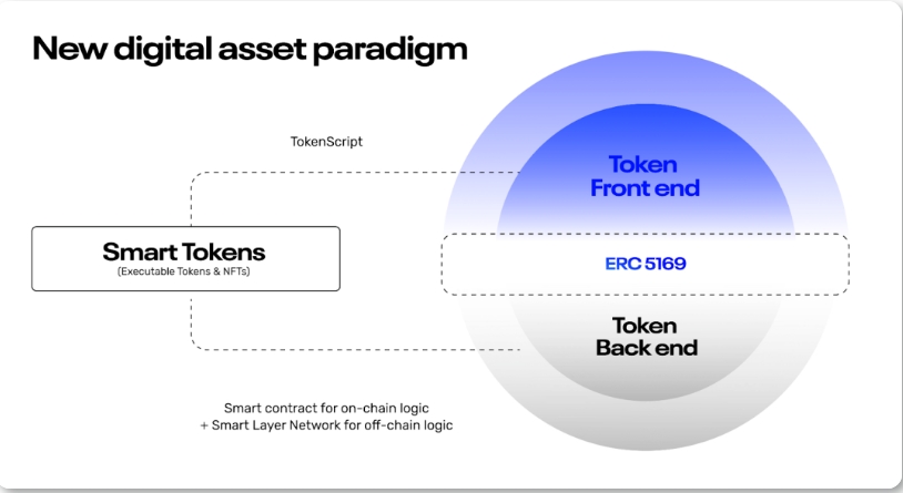 Smart Layer：链接Web3和公链的中间件