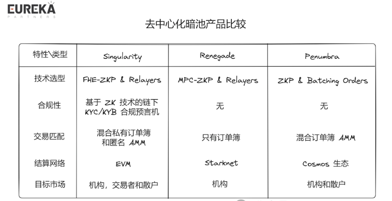 Singularity — 透明区块链上的隐私交易