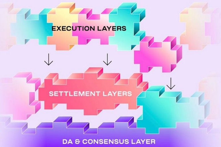 模块化区块链：Web3的最后一块拼图