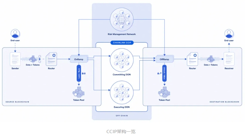 一文读懂跨链兼容性