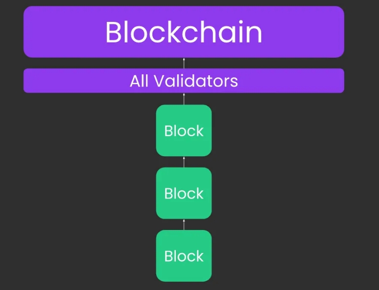 从技术角度揭秘波卡的JAM