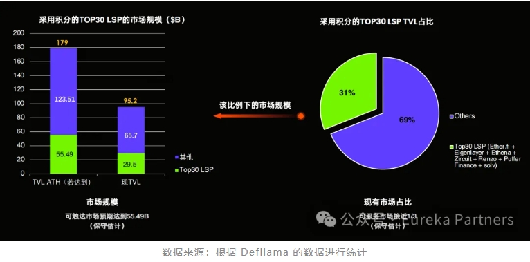 盘前交易革新：Coral Finance 的代币化解决方案