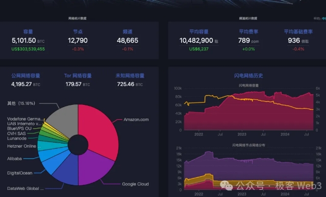 系统解读Fiber：把闪电网络嫁接到CKB上的宏大实验