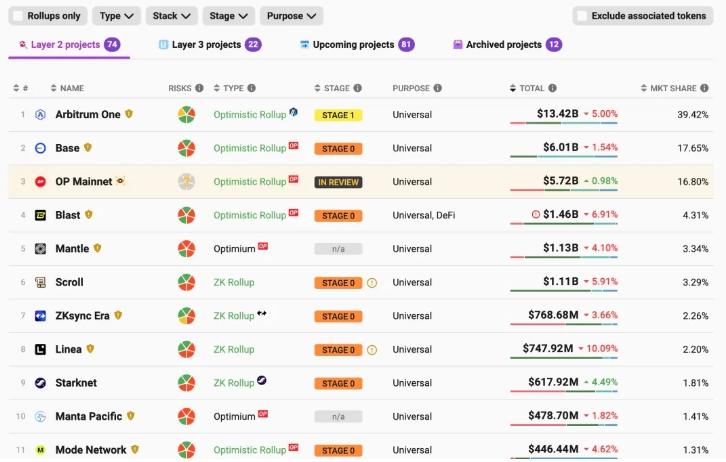 以太坊的技术和人性该何去何从？