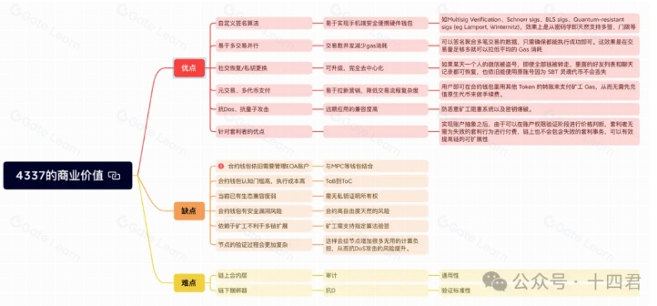 深入解读以太坊帐号抽象赛道的过去与未来