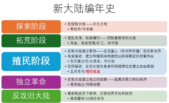 中国传统文化在Web3复兴的可能性