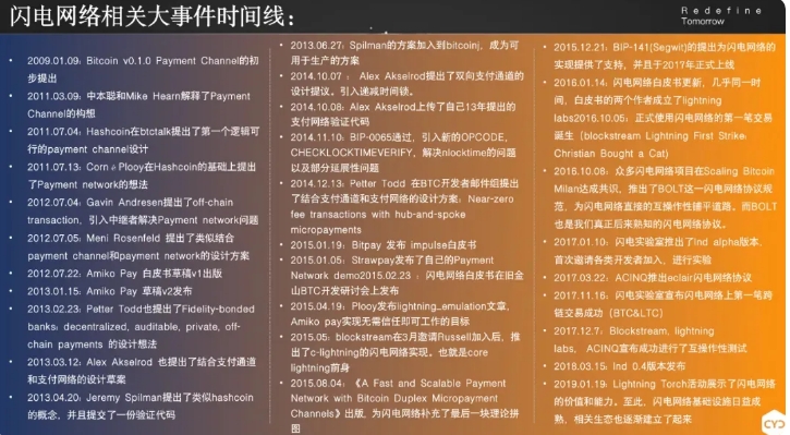 什么是闪电网络？