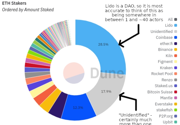 Braid：构筑以太坊的审查抵抗力与技术革新