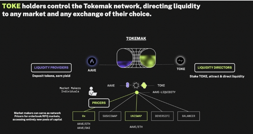 Tokemak 新一代流动性管理基础设施