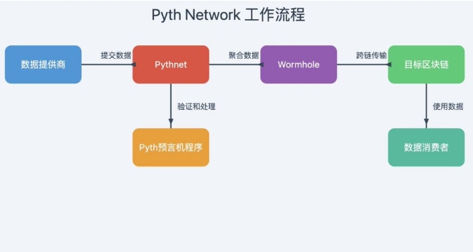 下一场 DeFi Summer，有可能还是 DeFi Summer