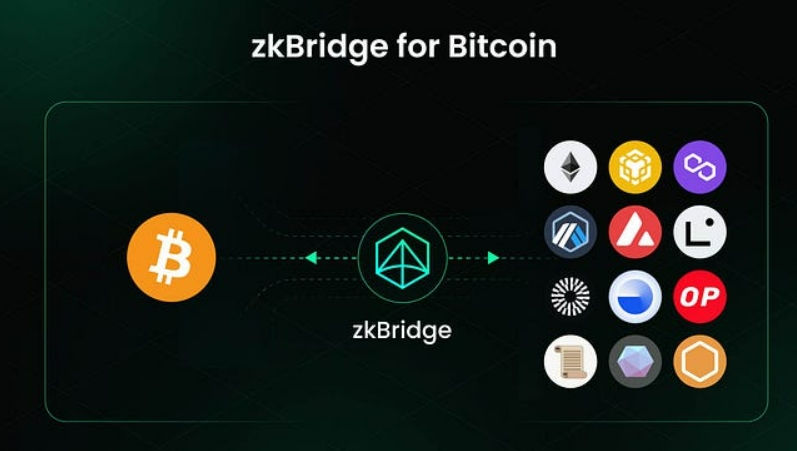 zkBridge 引领比特币消息传递协议的技术前沿