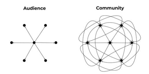 Monad：社区建设的新范例