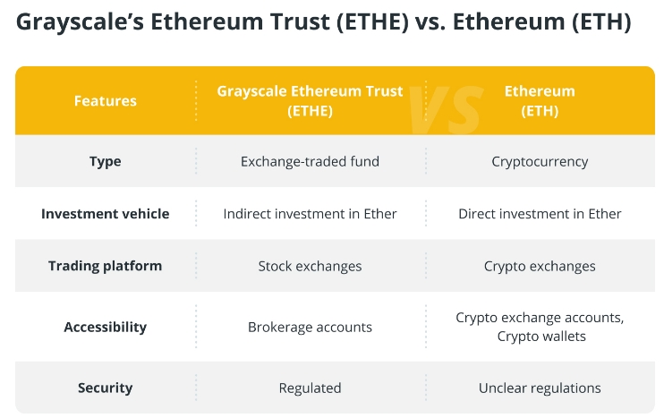 灰度以太坊信托基金 (ETHE) 概述