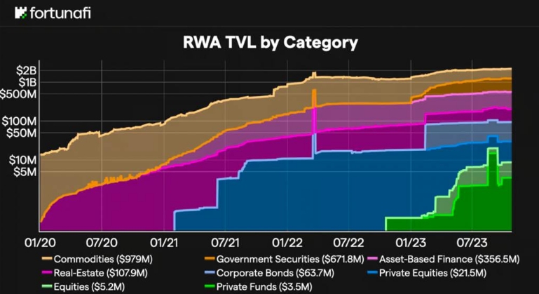 现实世界资产（RWA）代币化简史——它们为何如此重要