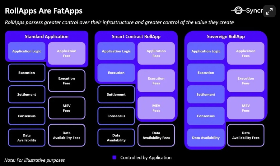 Unichain：UniSwap 与 Flashbots 能否解决 MEV 问题？