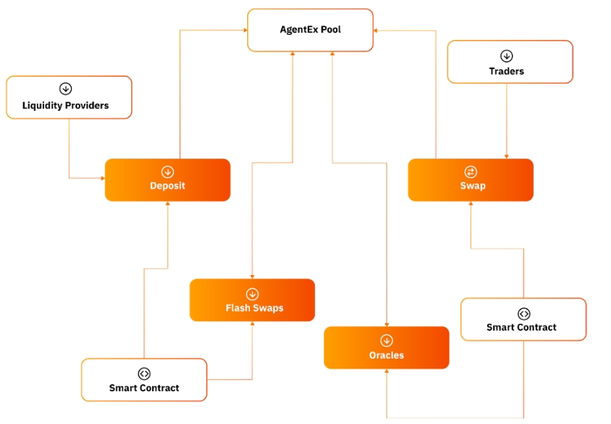 AgentLayer 去中心化的 AI 代币公链