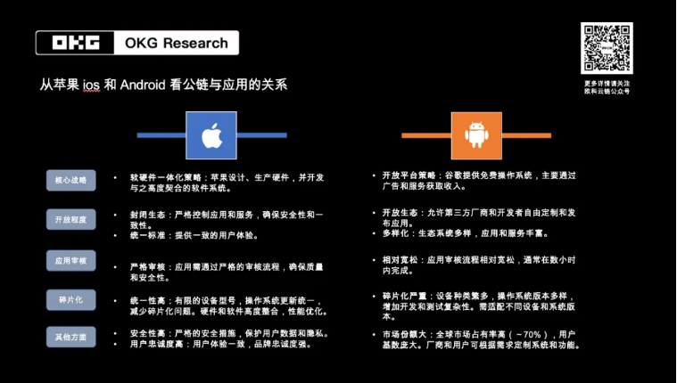 OKG Research：用户意图驱动的Web3应用变革