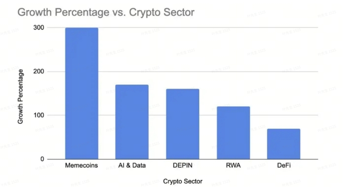 Aptos：能否成为下一个热门公链的深度剖析