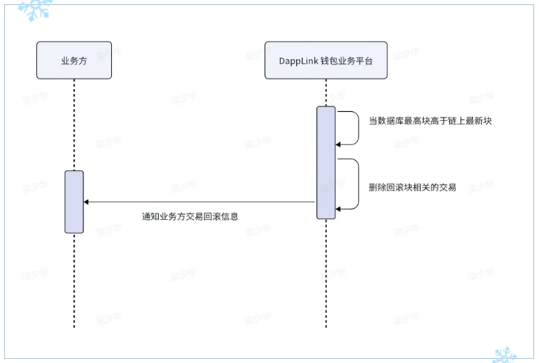 DappLink 一键发中心化钱包技术解决方案预览