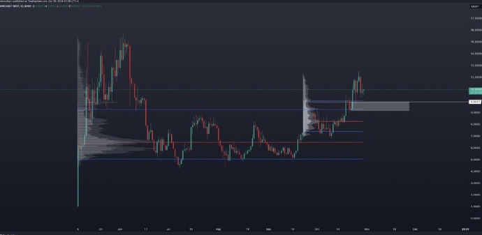 Spectral 解决中心化AI模型局限性的平台