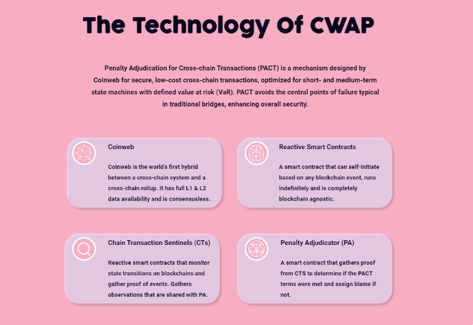 CWAP SWAP 基于Coinweb开发的去中心化交易所