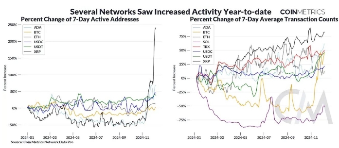 Coin Metrics：加密货币交易有何区域性偏好？