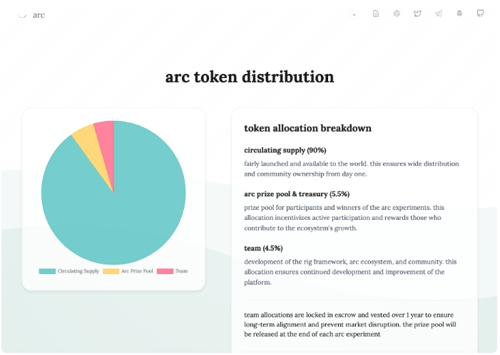 ARC通过结合去中心化区块链技术与高效的AI计算框架