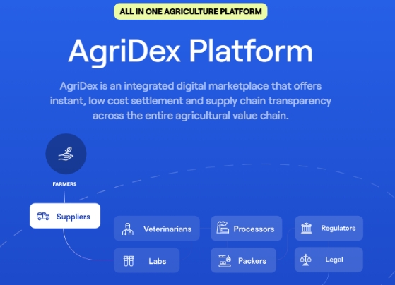 Agridex (AGRI) 基于区块链技术的数字市场